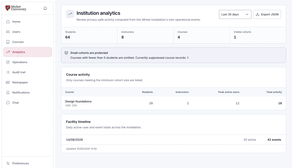 Facility analytics built from durable daily projections rather than ad-hoc queries.