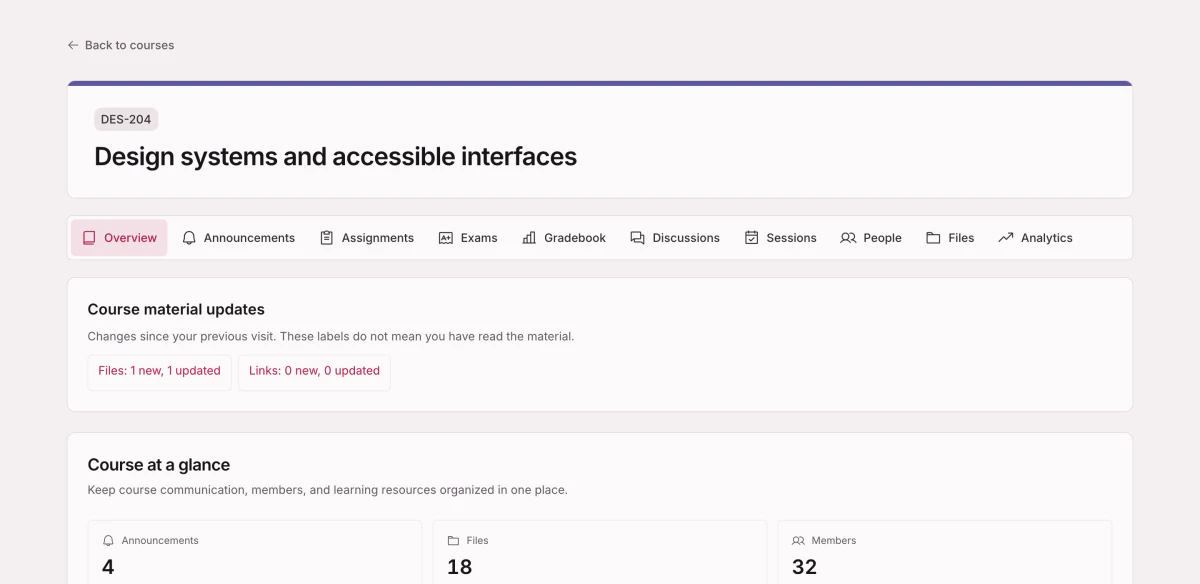 A course workspace with tabs for announcements, assignments, exams, gradebook, discussions, sessions, people, files, and analytics, and the course at a glance beneath them.