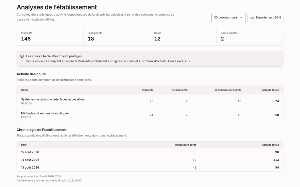 Les analyses de l’établissement, reconstruites chaque jour à partir des événements de cours enregistrés, avec les cours à faible effectif masqués pour protéger la vie privée des étudiants.